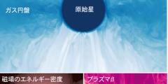 赤ちゃん星がガスを食べて成長する様子を大規模3次元シミュレーションで世界初観測―星の誕生メカニズムと太陽系起源の解明に期待―
